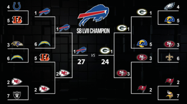 Bowl Game Projections: Predicting the Big Matchups This Season