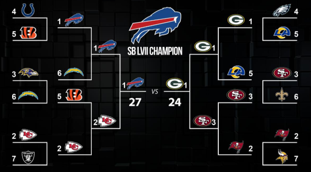 Bowl game projections